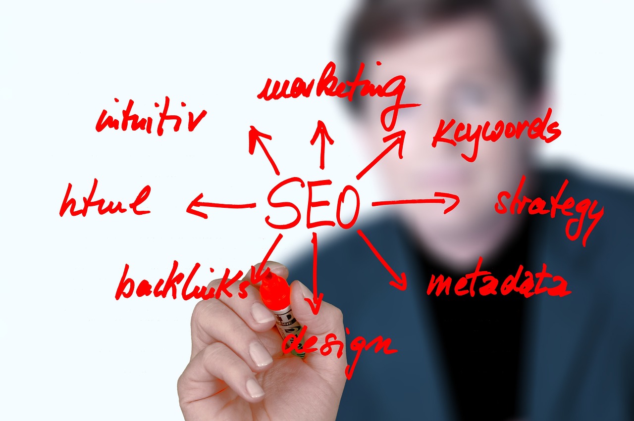 Local SEO For Local Content Creation / Local SEO For…