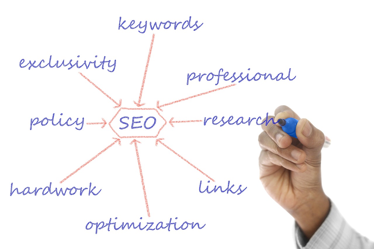 Organic SEO For Local Link Building | Unlocking The Power…