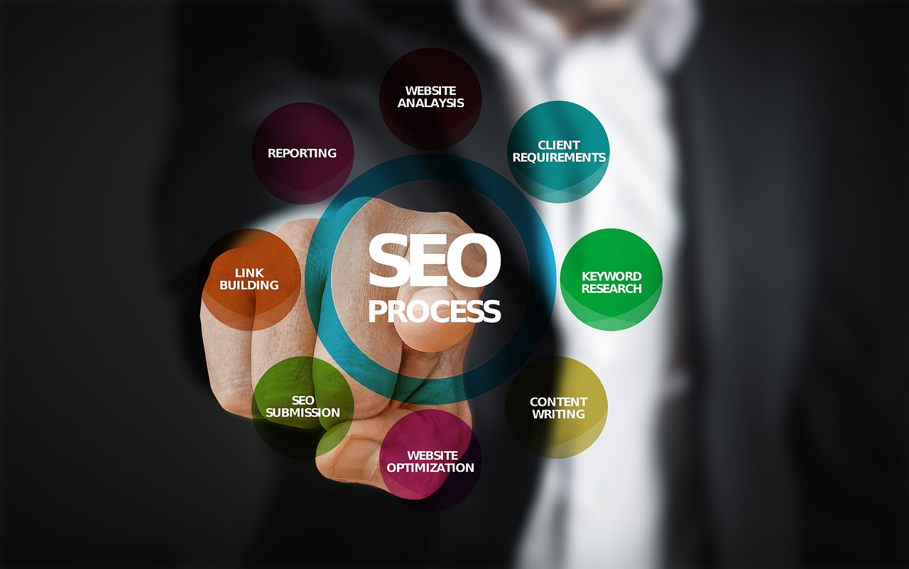 Organic SEO For Local Marketing: Elevate Your Local Business With…